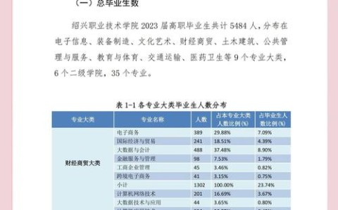 职业教育本科化（职业教育本科就业方向）