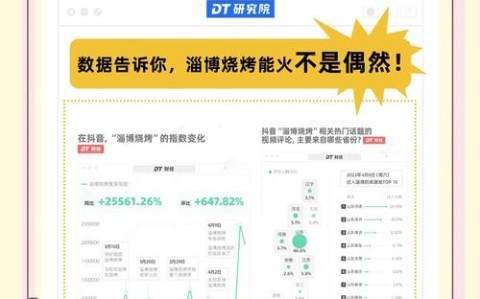 淄博烧烤后续（淄博烧烤为啥火了）