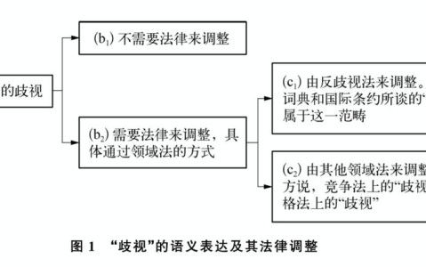算法歧视维权案例（算法歧视的种类）