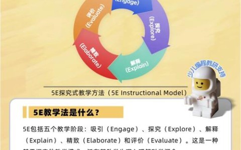 STEAM教育实践（steam教育教学）