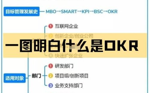 OKR实施难点（okr实施五大困境与解决方案）