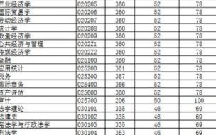 河南财经政法大学各省最低录取分数线及位次 河南财经政法大学分数线