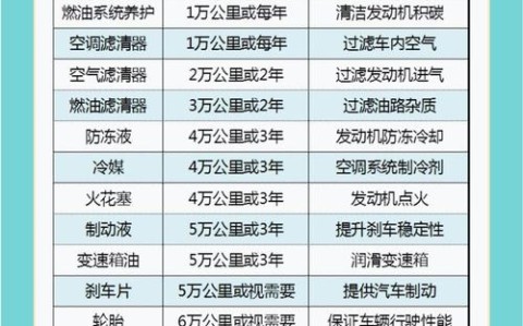 汽车保养周期（电动汽车保养周期）