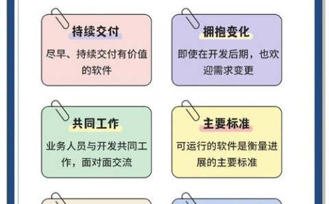 敏捷转型路径（敏捷转型路径是什么）