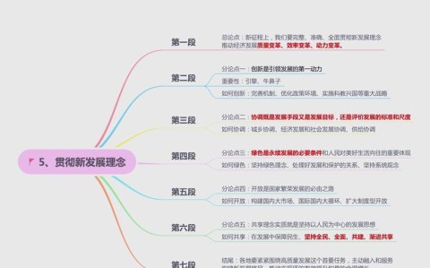 新发展格局（新发展格局是什么）