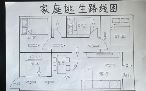 逃生路线（逃生路线图需标明什么）