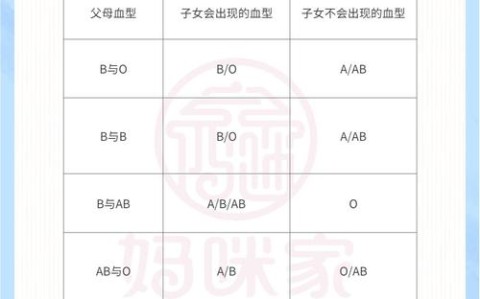 血型遗传规律（关于血型遗传规律）