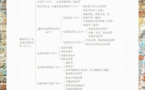 刑法八大罪名（刑法八大罪行）
