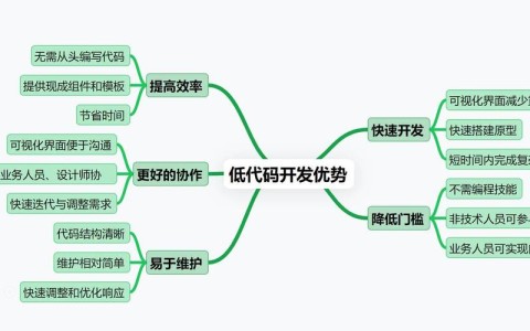 低代码开发指南（低代码开发什么意思）