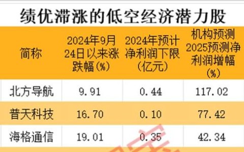 智慧城市（智慧城市龙头股）