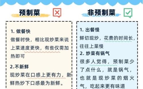 预制菜营养学（预制菜有营养吗）