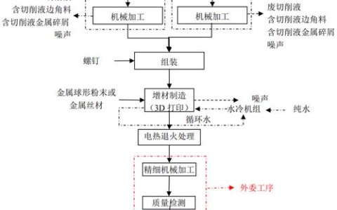 增材制造工艺（增材制造工艺有哪些）