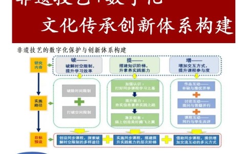 非遗数字化保护（非遗数字化保护是什么意思）