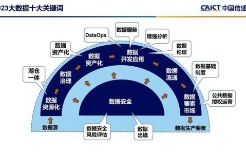 大数据（大数据是做什么的）