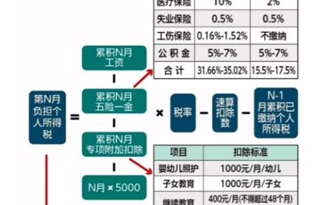最低工资标准（最低工资标准是税前还是税后）