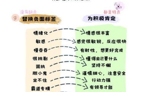 心智模式突破（心智模式可以改变吗）