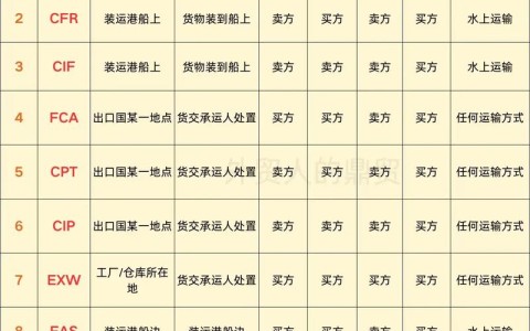 国际贸易术语（国际贸易术语解释规则2020）