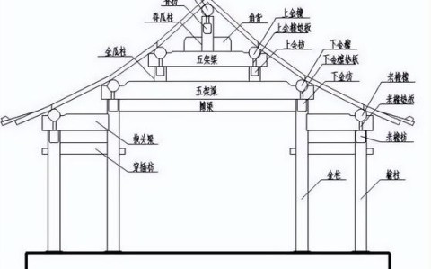 传统建筑特征（传统建筑的构成）
