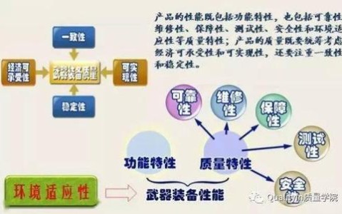 装备可靠性工程（装备可靠性工程教案）