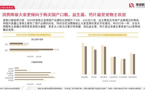 宠物经济趋势（宠物经济发展趋势）