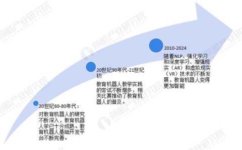教育机器人应用（教育机器人的应用现状和发展趋势）