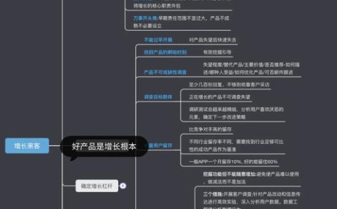 用户增长黑客（用户增长黑客的主要目的是）