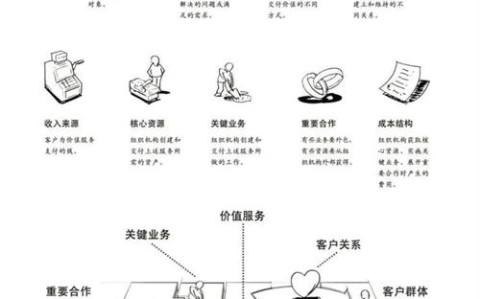 商业画布迭代（商业画布迭代怎么做）