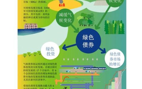 绿色债券标准（绿色债券标准委员会的主任单位）