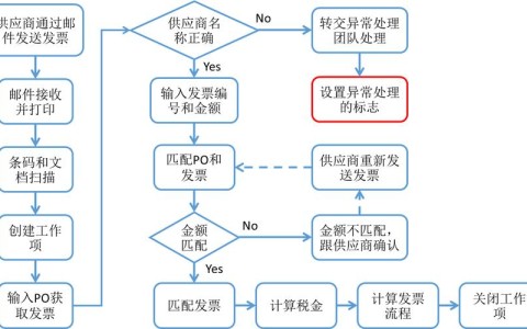 RPA流程自动化（rpa流程自动化应用）