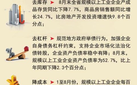 供给侧改革（供给侧改革五个方面）