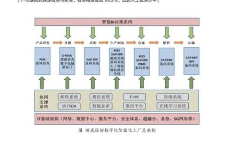 数字工厂转型（数字工厂转型成功案例）