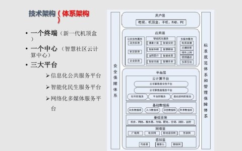 智慧社区方案（智慧社区方案有哪些）