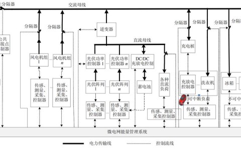 微电网设计（微电网设计方案）