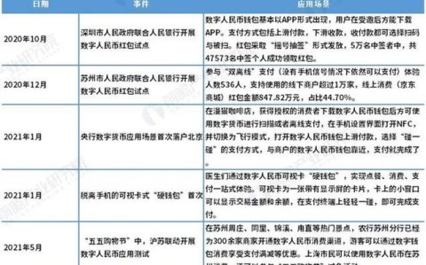 央行数字货币进展（央行数字货币近况）