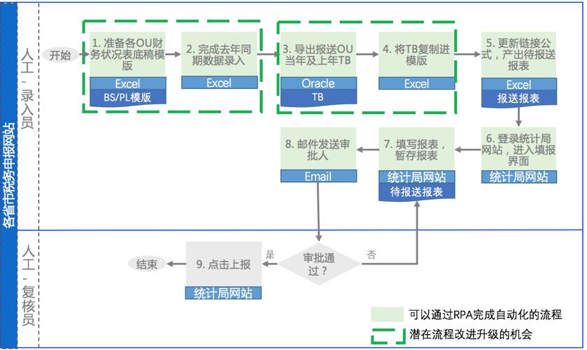 RPA流程自动化（rpa流程自动化应用）