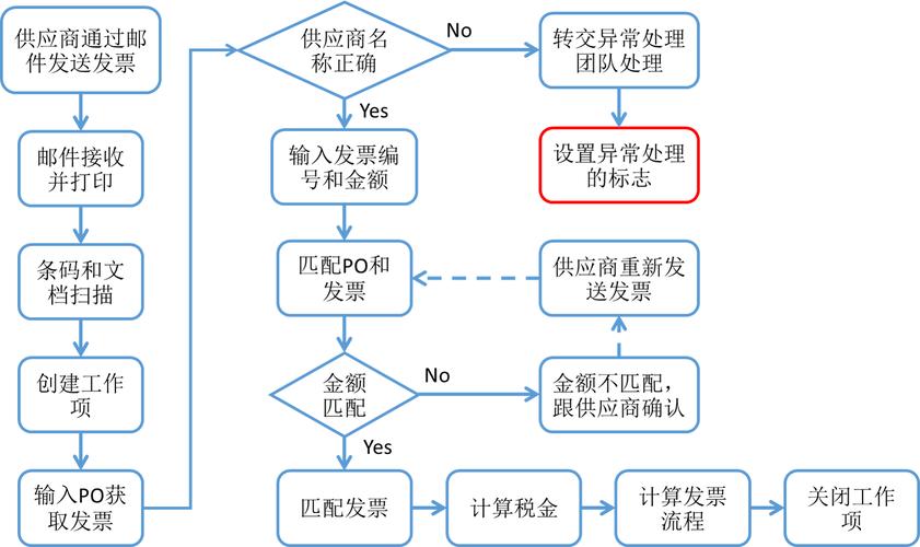 RPA流程自动化（rpa流程自动化应用）