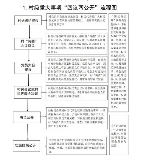四议两公开（四议两公开工作法）