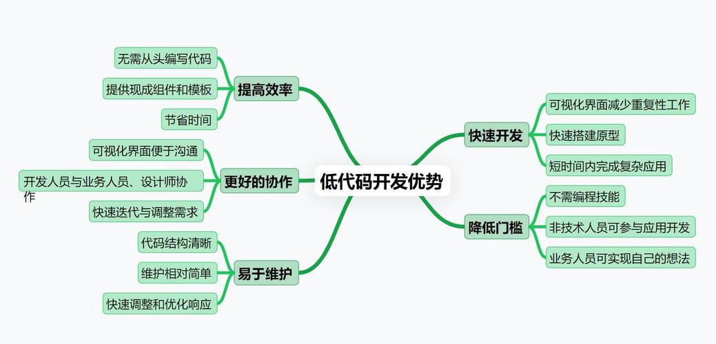 低代码开发指南（低代码开发什么意思）