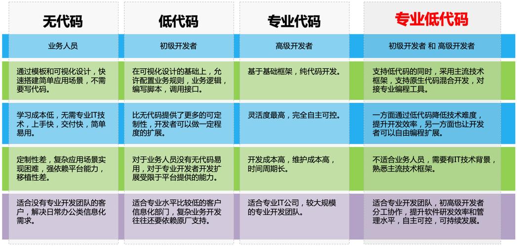 低代码开发指南（低代码开发什么意思）