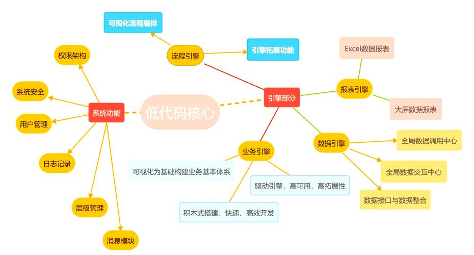 低代码开发指南（低代码开发什么意思）