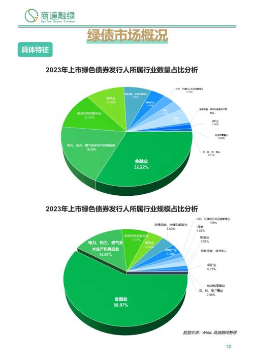 绿色金融（绿色金融发展现状）