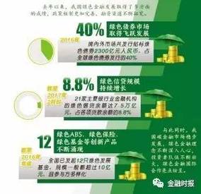绿色金融（绿色金融发展现状）