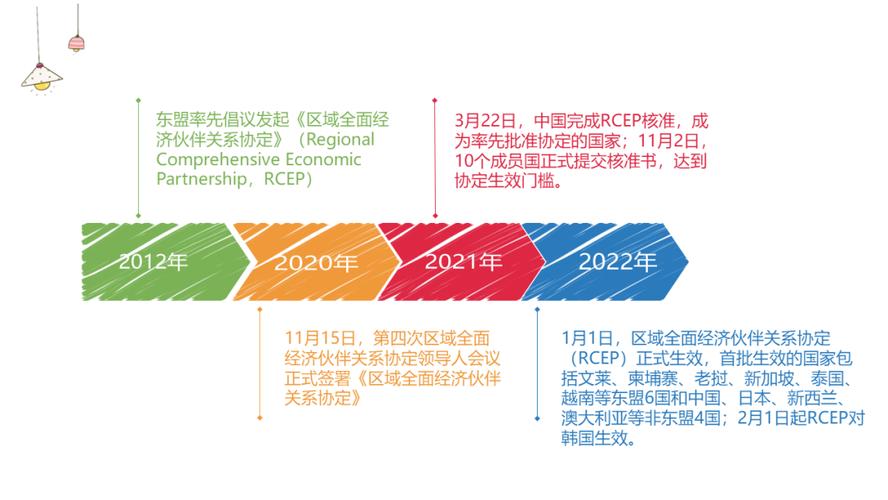 RCEP协定（RCEP协定的积极意义）