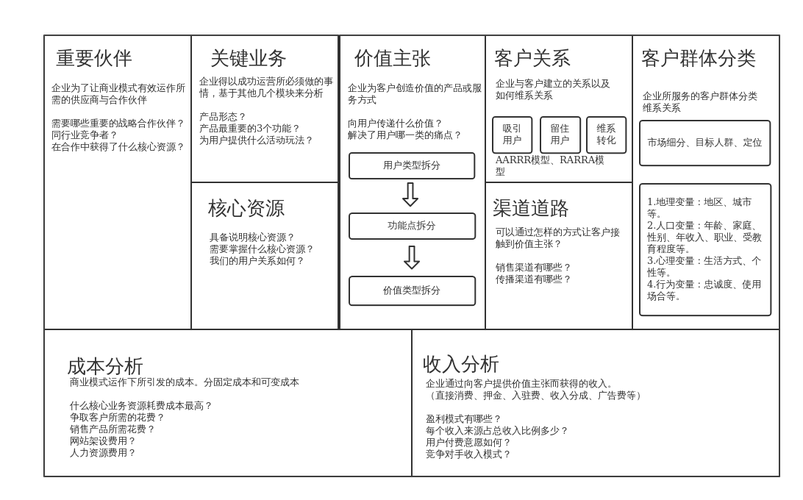商业画布迭代（商业画布迭代怎么做）