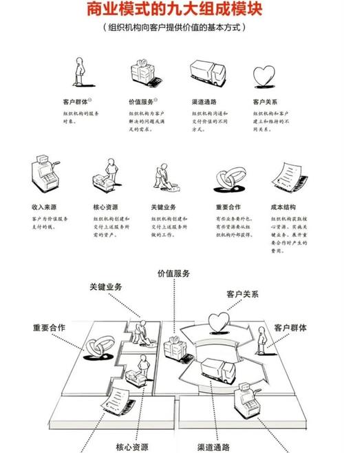 商业画布迭代（商业画布迭代怎么做）