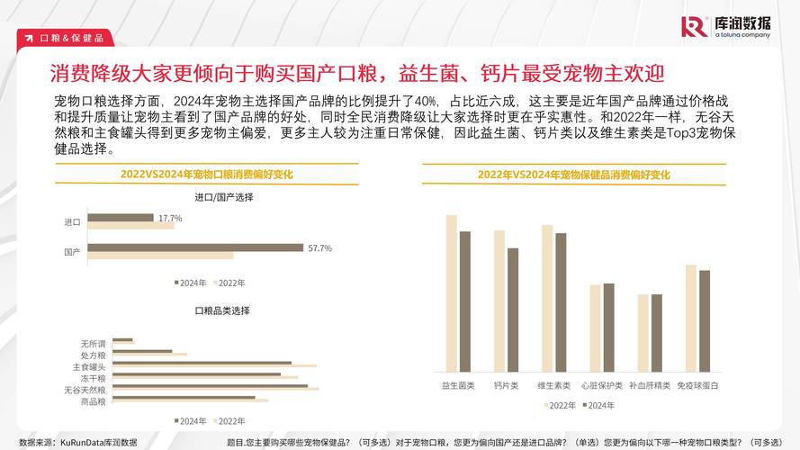 宠物经济趋势（宠物经济发展趋势）