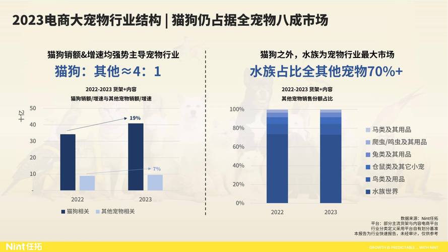 宠物经济趋势（宠物经济发展趋势）