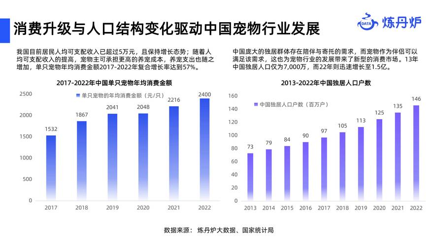 宠物经济趋势（宠物经济发展趋势）