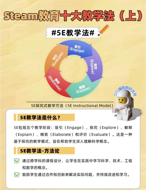 STEAM教育实践（steam教育教学）