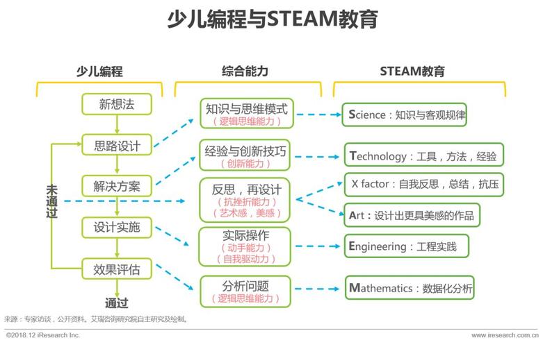 STEAM教育实践（steam教育教学）